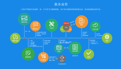 珠海企业请注意 软件外包开发实用流程指南