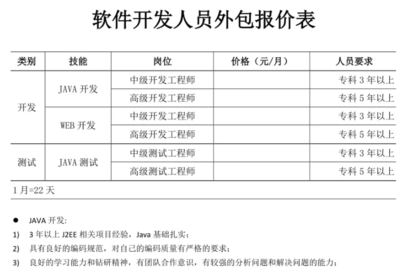上海IT外包公司价格表揭秘，软件外包服务竟如此经济高效