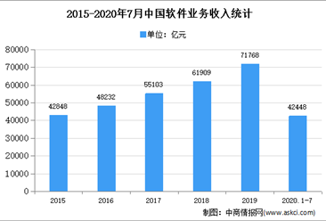 软件技术服务外包行业 市场格局、发展趋势与机遇分析