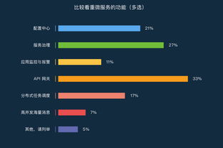 当我们谈论微服务时，在说些什么——软件外包服务视角的解读