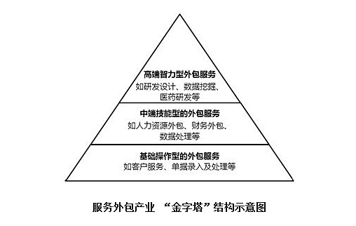 齐海涛 单靠低成本的软件外包企业前景不容乐观